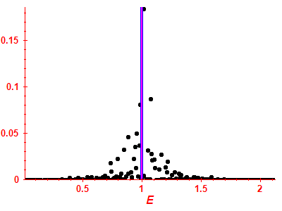 Strength function